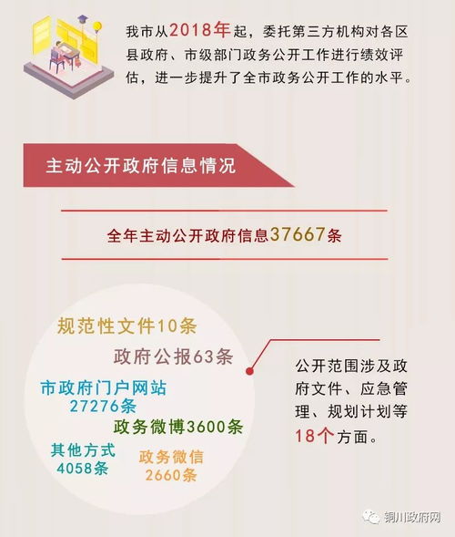 圖解2018年銅川市政府信息公開工作年度報告 聚焦信息咨詢服務(wù)效能提升