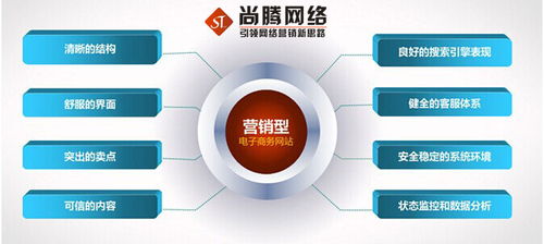 深圳萬(wàn)詞霸屏首選 尚騰網(wǎng)絡(luò)，用實(shí)力與技術(shù)驅(qū)動(dòng)排名